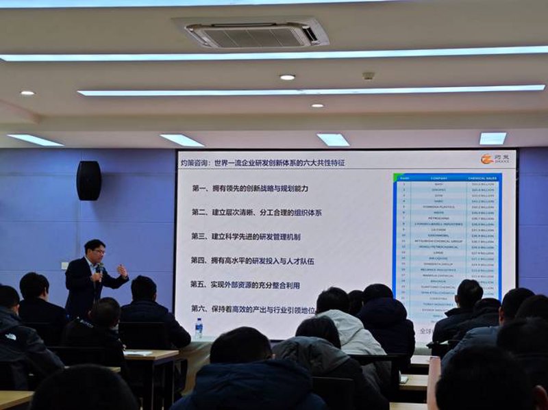 技术创新咨询